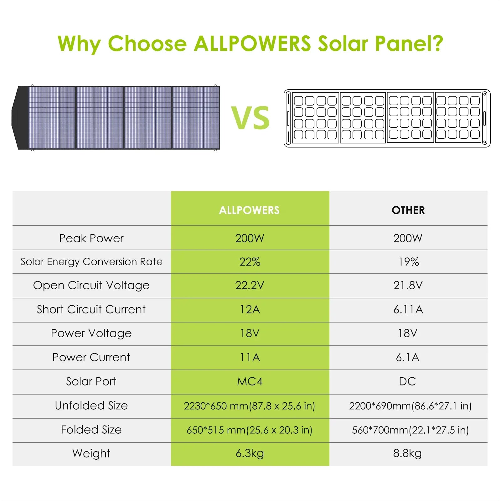 Panel Solar Plegable 8V – Cargador Solar Móvil para Generador, Portátil y Suministro de Energía en Camping y Pesca. 60W/100W/140W/200W - Survivalia